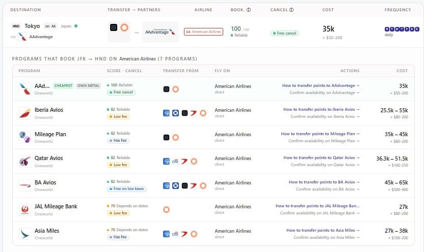 Search result page for JFK→HND business class, ANA at the top: 87.5k + ~$200