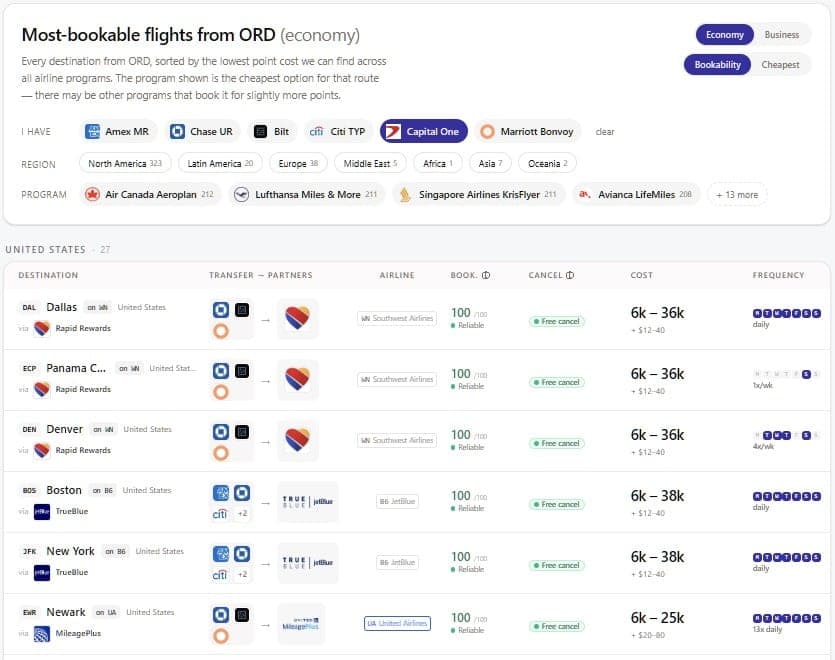 ORD airport explore page showing 40+ destinations ranked, Tokyo at 85k in business